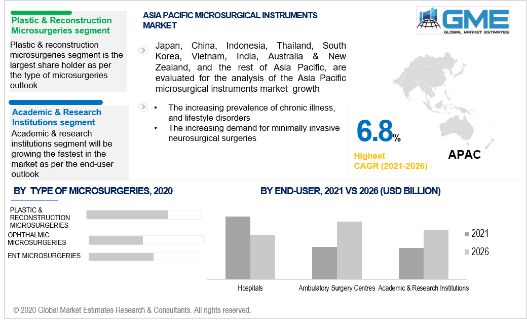 asia pacific microsurgical instruments market